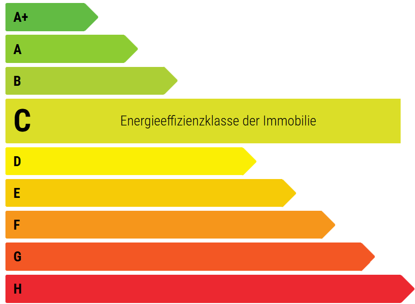 Haus kaufen in Leidersbach Energieeffizienzklasse